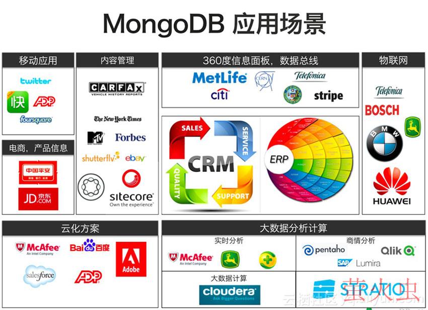 MongoDB使用场景总结