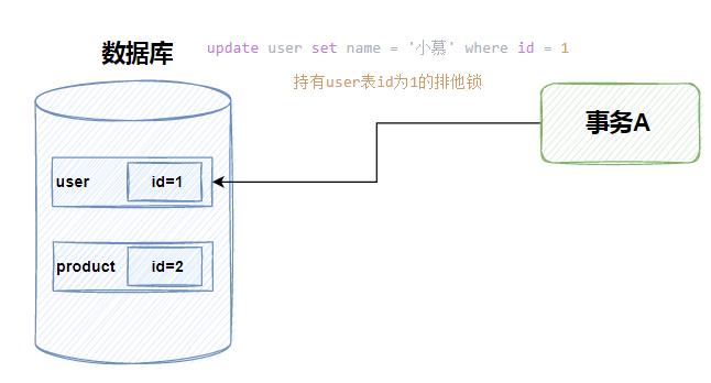 PostgreSQL出现死锁该如何解决