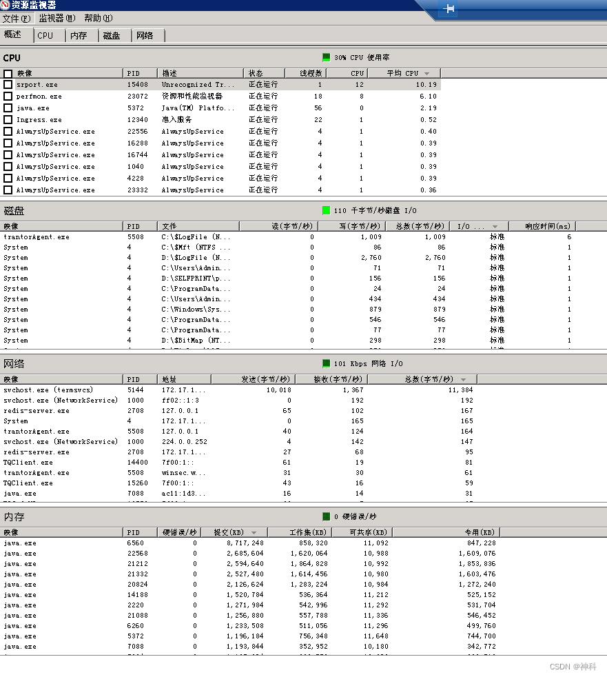 sql server卡慢问题定位与排查过程