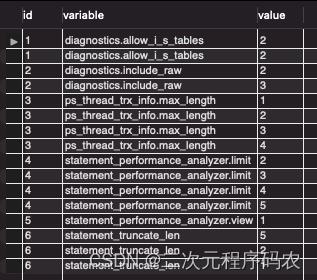 切割后数据展示