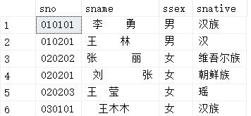 sql server如何去除数据中的一些无用的空格