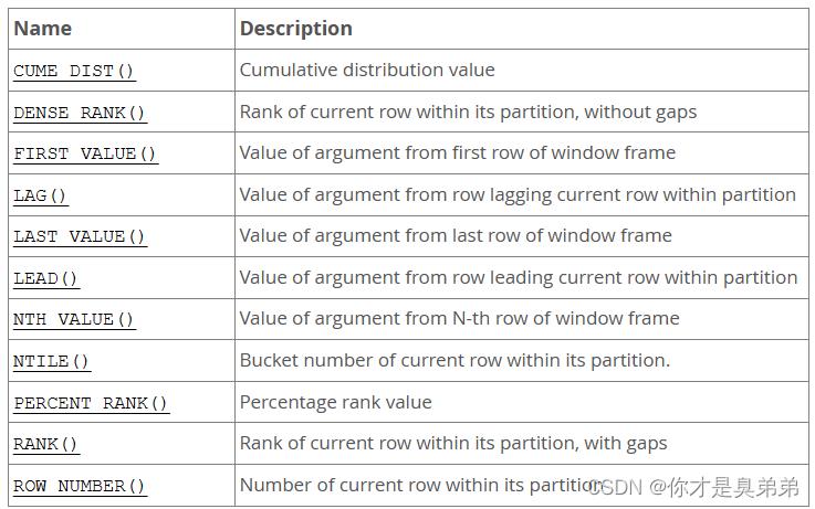 MySQL8.0数据库开窗函数图文详解