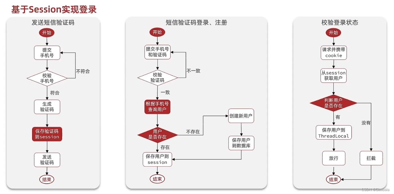 Redis实现短信登录的示例代码