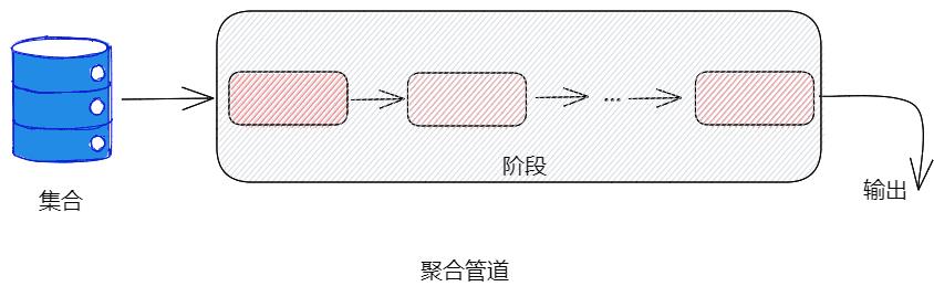 MongoDB中连接池、索引、事务