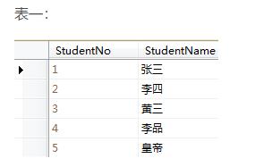 SQL查询中出现笛卡尔积现象的解决方法