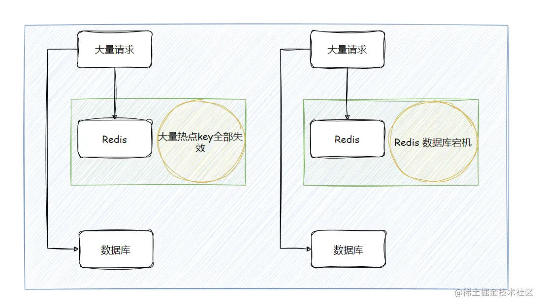 Redis 常见缓存问题总结