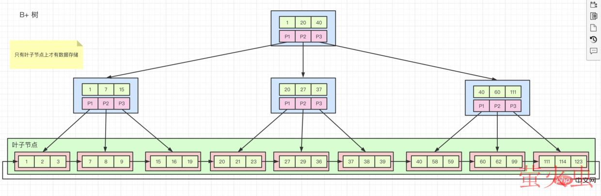 B+树结构.png