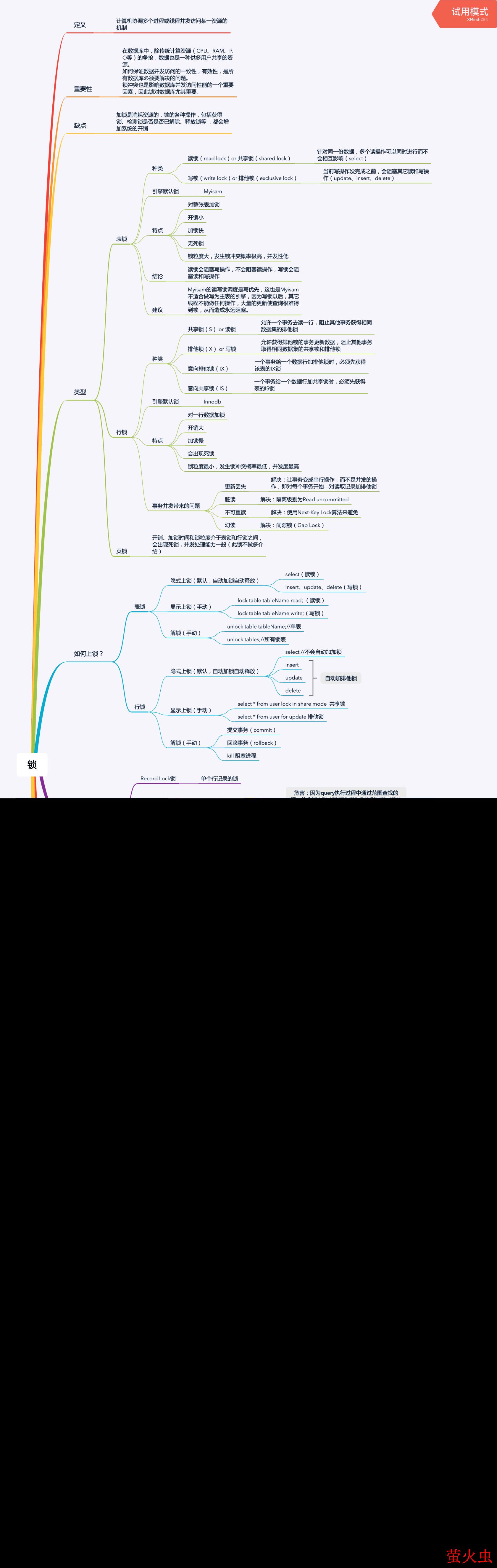 一张图彻底搞懂 MySQL 的锁机制