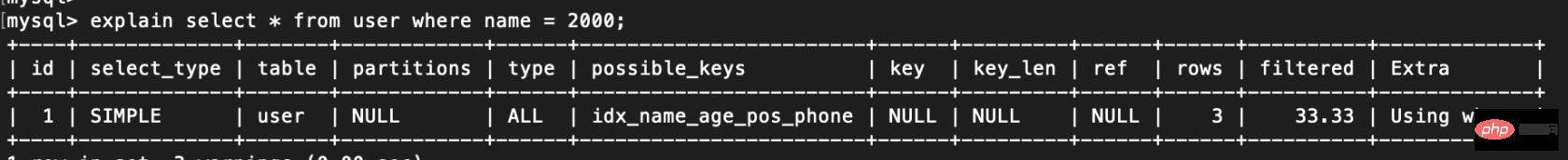 索引失效的情况