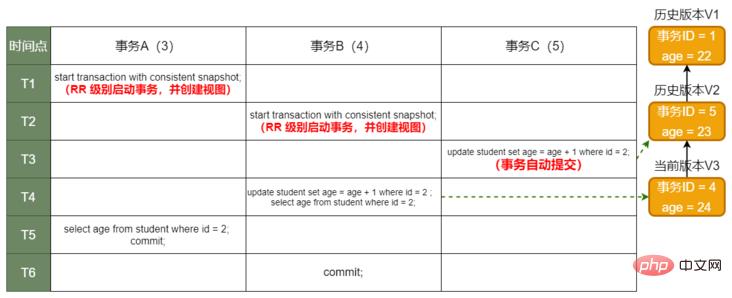 RR级别结果 RR级别结果