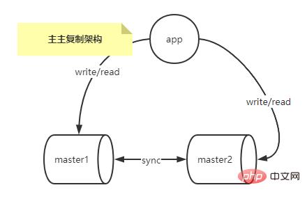 image-20220209184852022