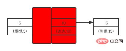 Next-key Lock锁示意图