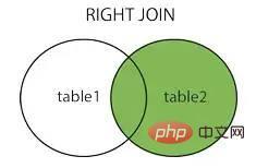 为什么代码规范要求SQL语句不要过多的join？