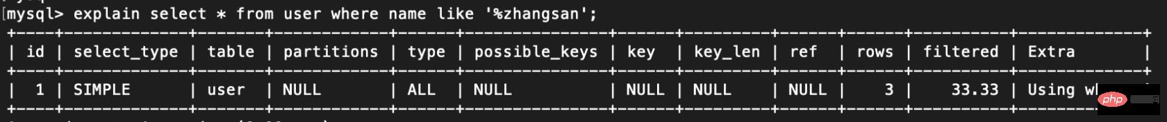 索引失效的情况