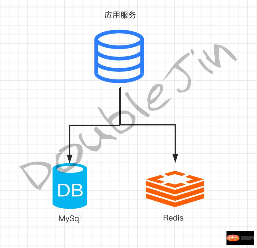 高赞分享：符合生产的MySQL优化思路