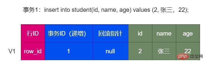insert undo log insert undo log