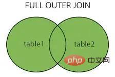 为什么代码规范要求SQL语句不要过多的join？