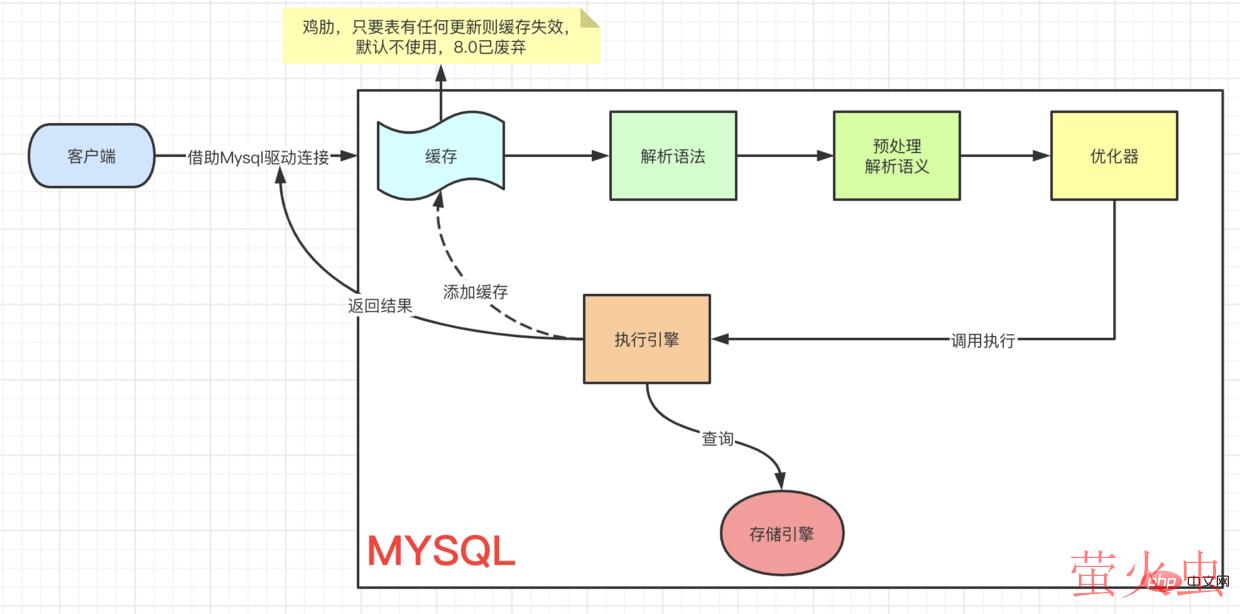 查询SQL执行过程.png