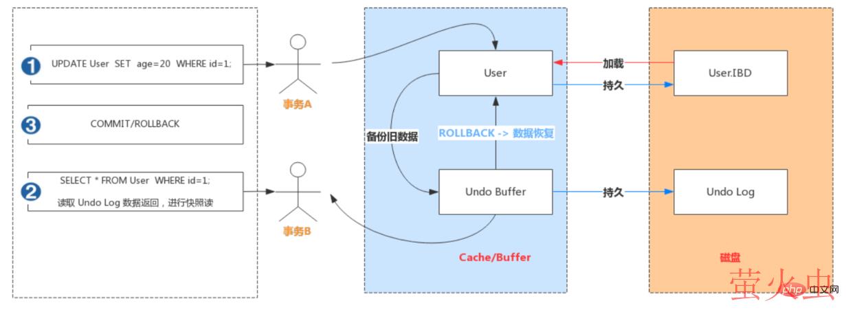 image-20220515221157888