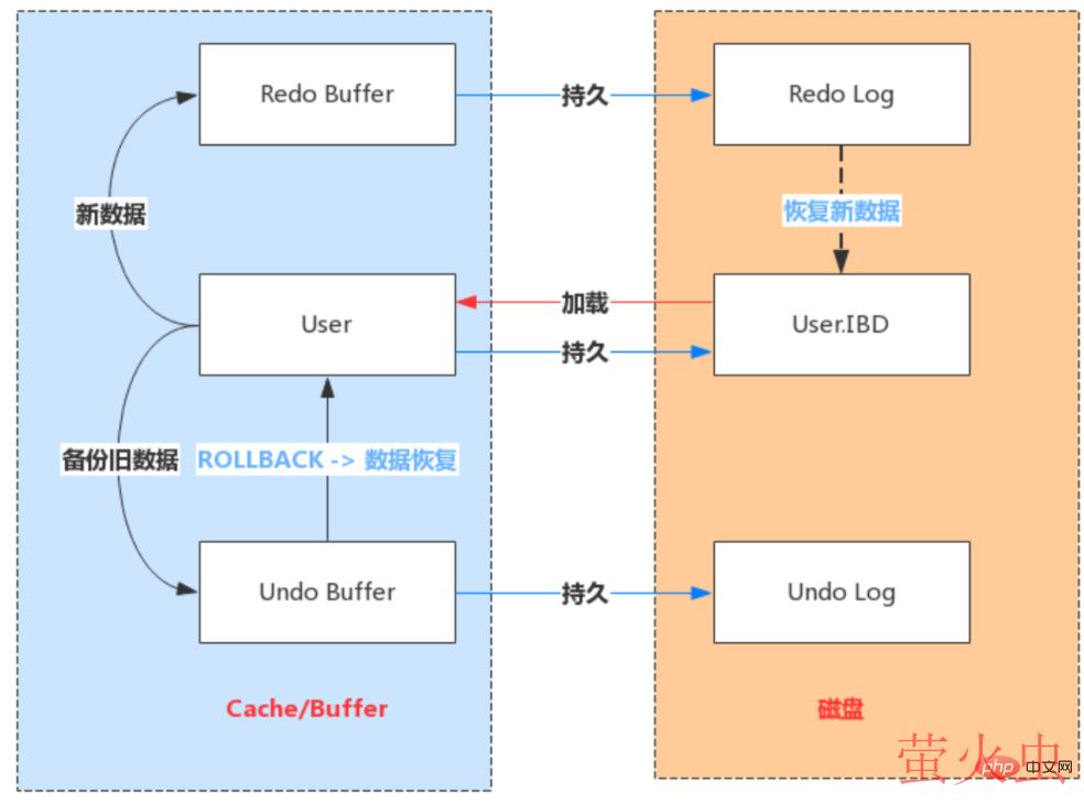 image-20220515221500277