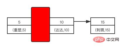 select * from user where id=3 for update 加锁区域示意图