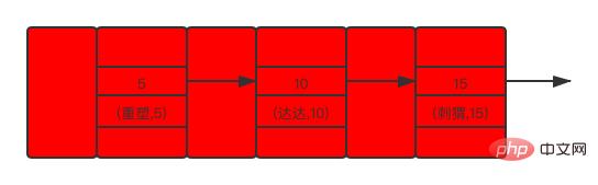 select * from user where id<=10 for update 加锁区域示意图