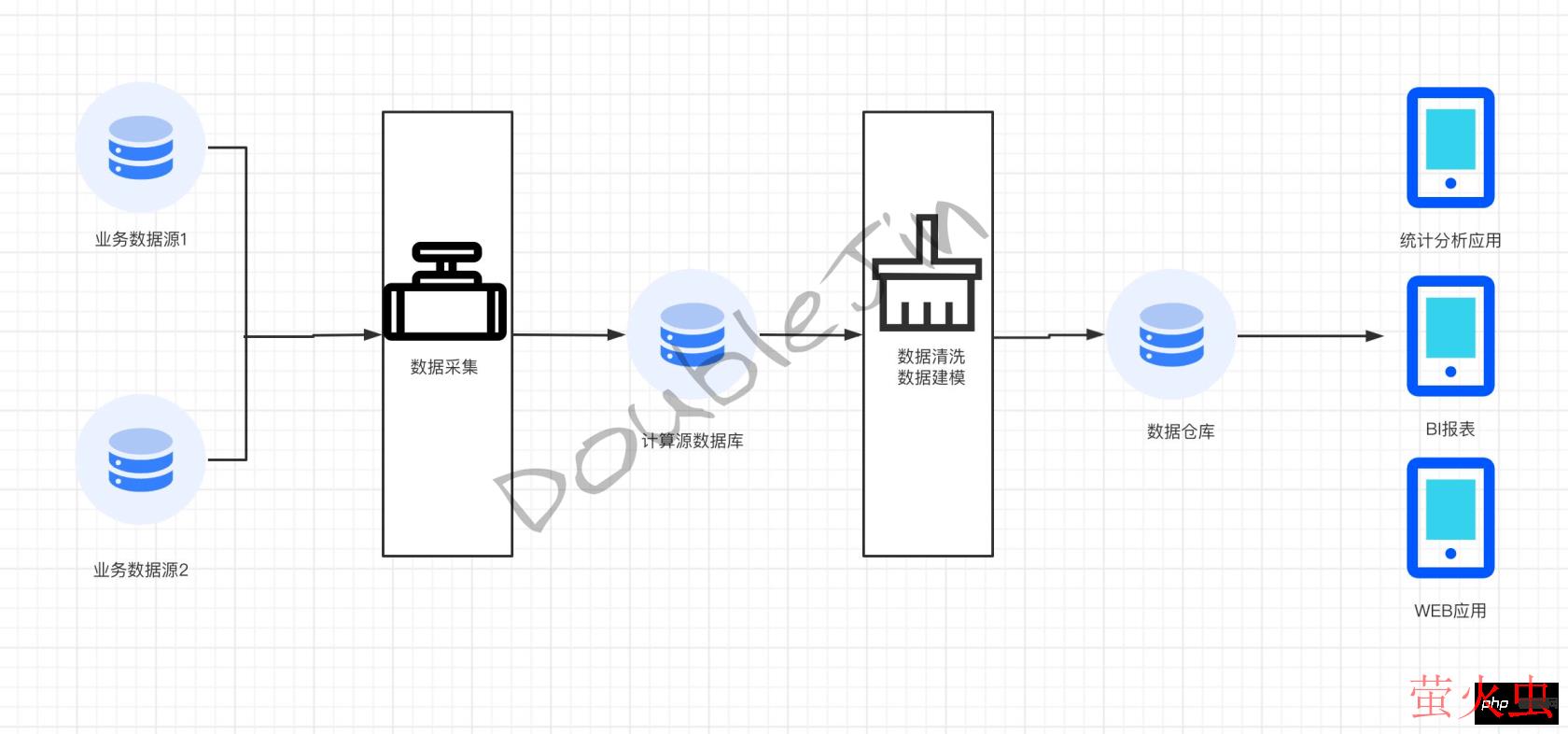 贴合生产的MySql优化思路
