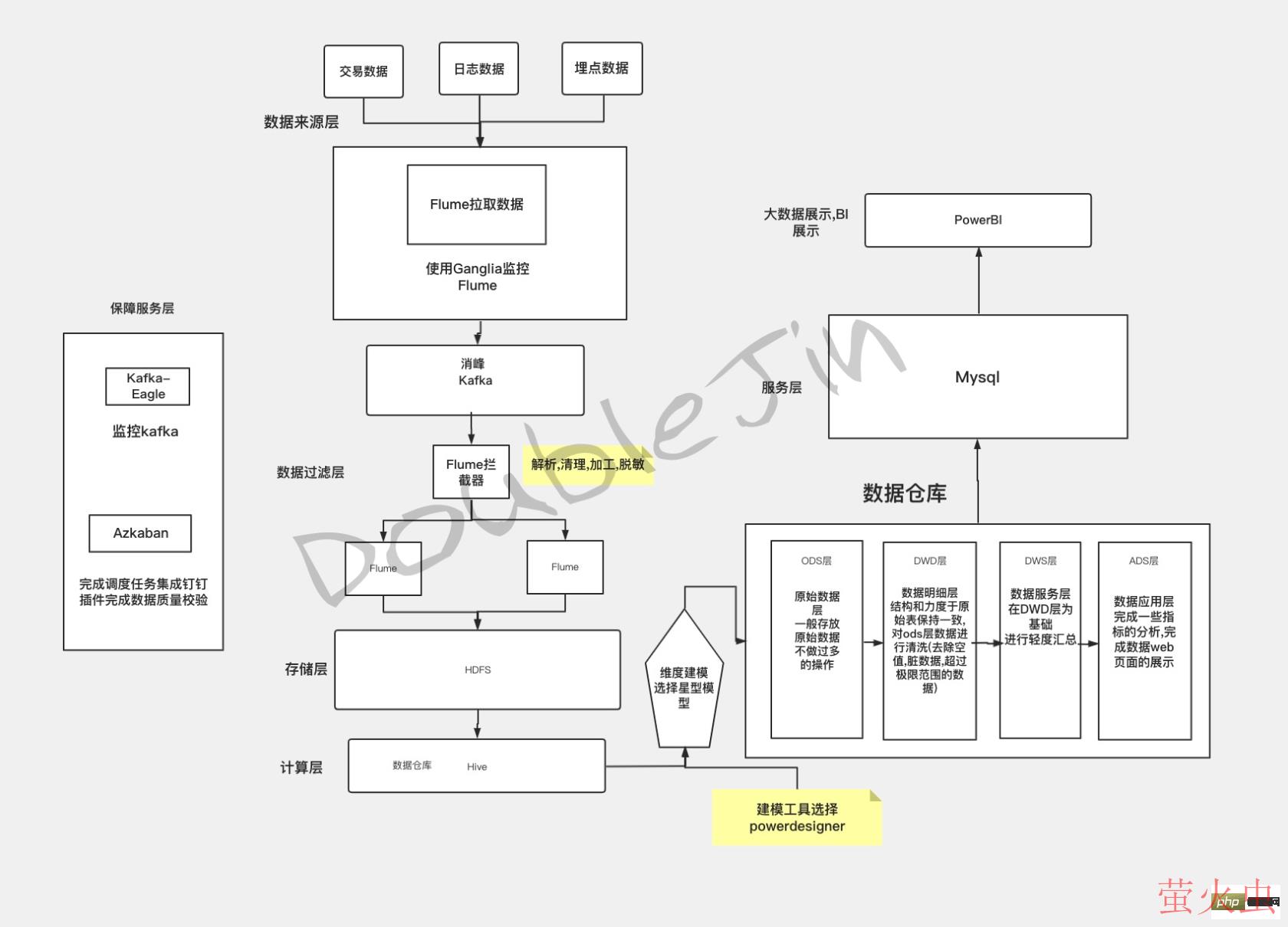 贴合生产的MySql优化思路