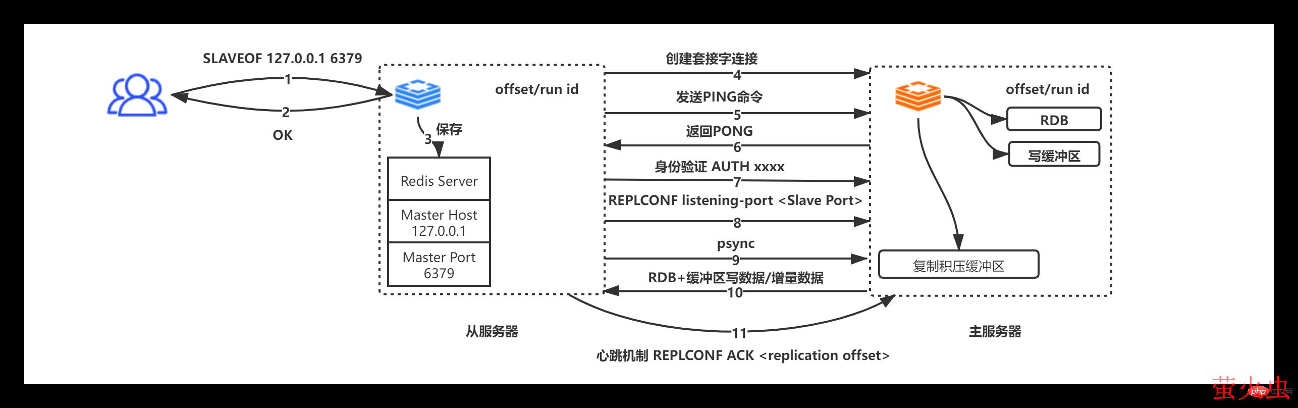 一次完整的psync.png