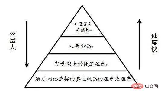 为什么代码规范要求SQL语句不要过多的join？