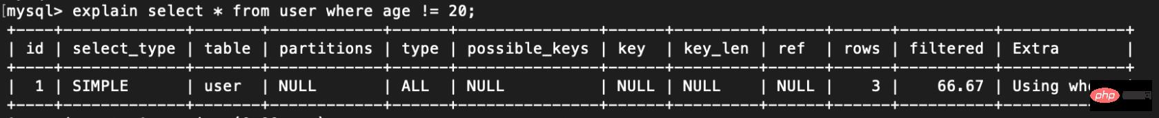 索引失效的情况