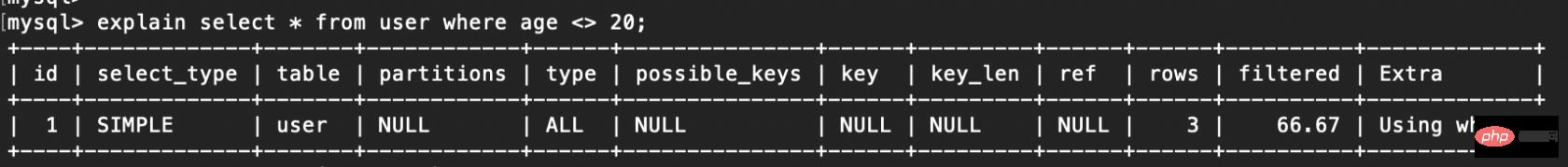 索引失效的情况