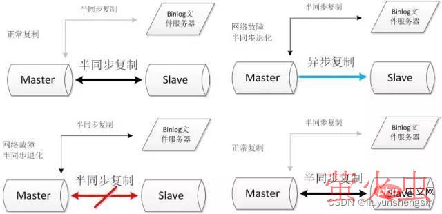 2.2.2. binlog文件服务器