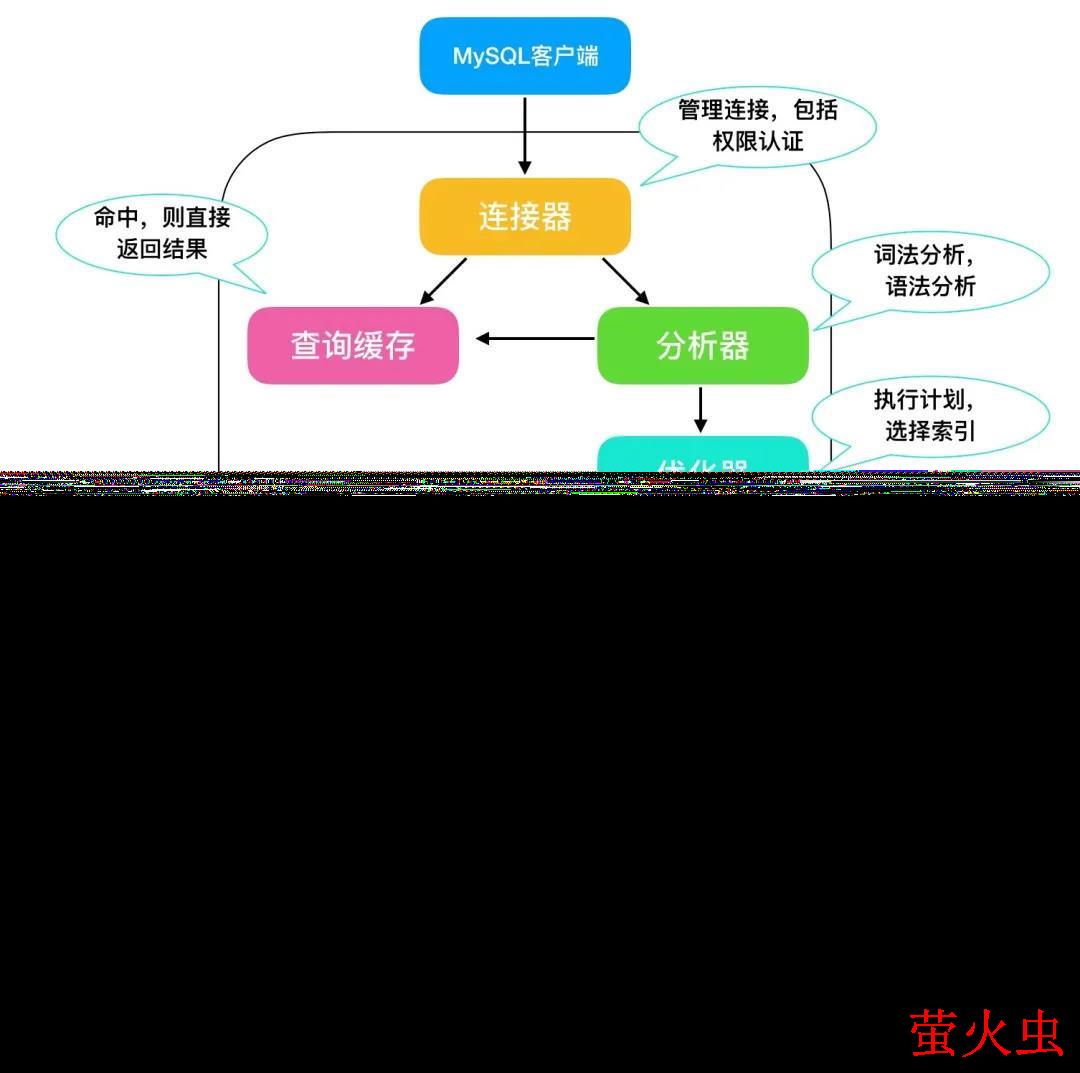 [外链图片转存失败,源站可能有防盗链机制,建议将图片保存下来直接上传(img-oRuDIrVS-1646917447700)(/upload/2021/10/image-3b172ec1cf324d3ea025e518547a668a.png)]