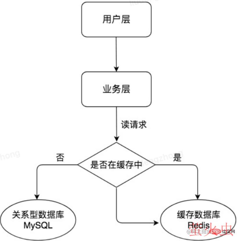 一文彻底搞懂MySql主从同步