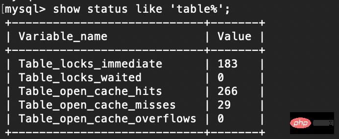 一张图彻底搞懂 MySQL 的锁机制
