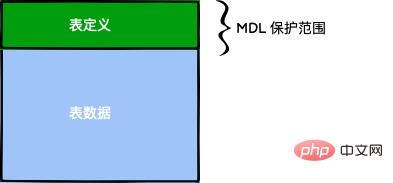 MDL