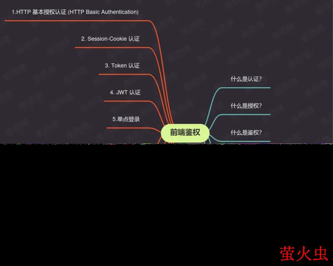 【总结分享】10种常用前后端鉴权方法，让你不再迷惘