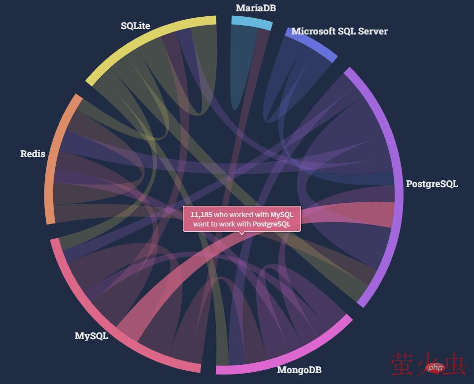 再见 MySQL，可能不再是一个哗众取宠的梗了！