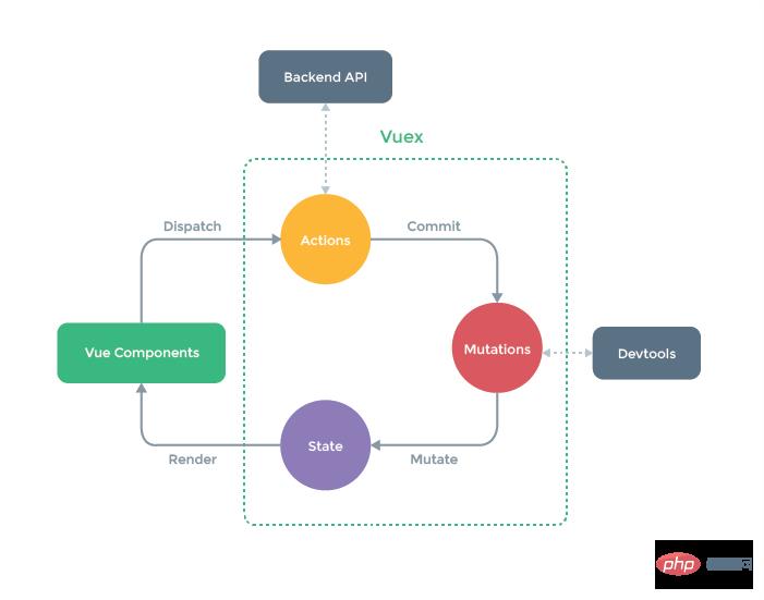 Vue3中Vuex怎么使用