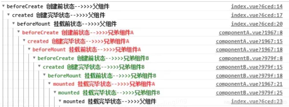 vue2与vue3中的生命周期执行顺序有什么区别