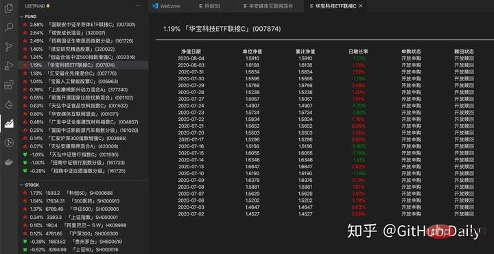 插件分享,让你可在VSCode中查看股票和基金信息!!!