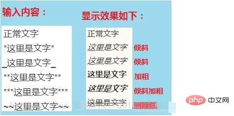 一文全面搞定Markdown语法（附图文示例）