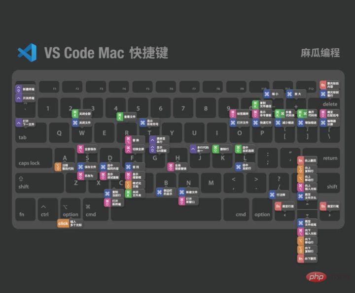 让 VSCode 更好用10倍的小技巧（新手指南）